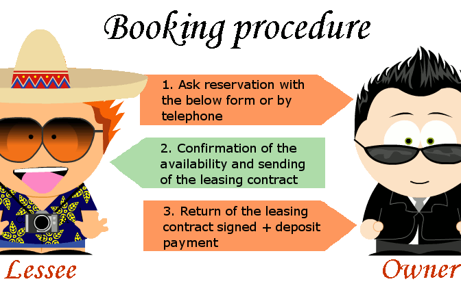 reservation procedure